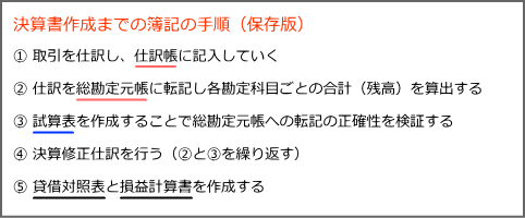 簿記の一連の流れ