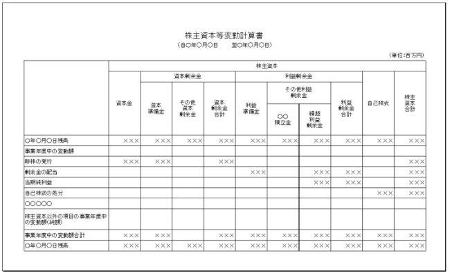 株主資本等変動計算書