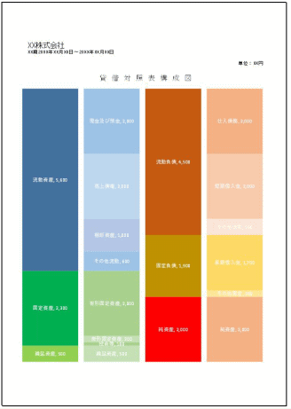 詳細な貸借対照表の構成図エクセルテンプレート