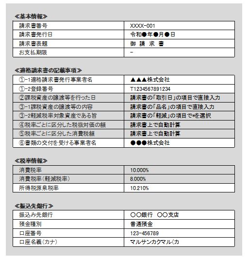 適格請求書の記載事項