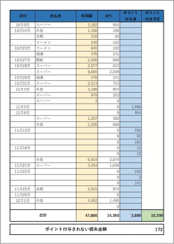 ペイペイ30％還元キャンペーン