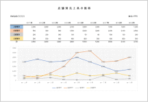 店舗別事業所別売上高推移グラフテンプレート