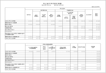 株主資本等変動計算書（経団連ひな形）